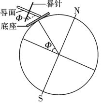 赤道式日晷|地平日晷和赤道日晷的原理以及几个相关问题